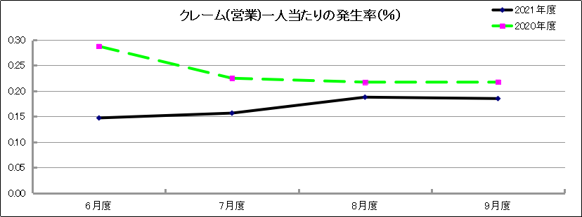 グラフ