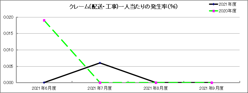 グラフ