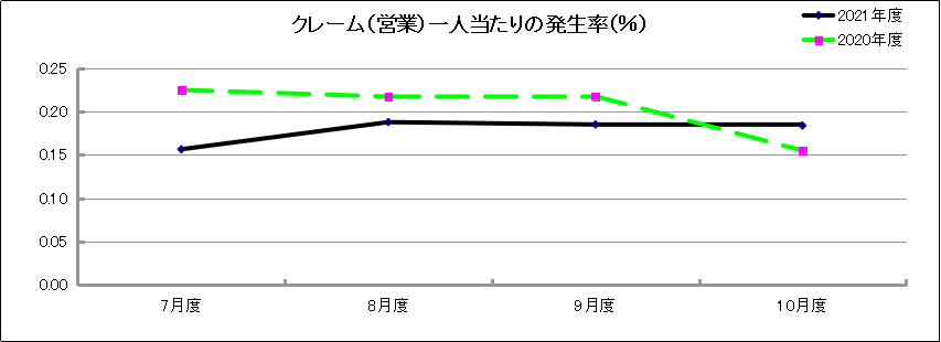 グラフ