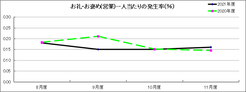 グラフ