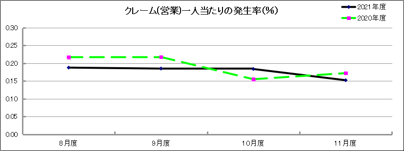 グラフ