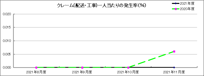 グラフ