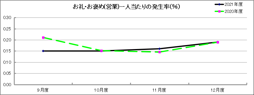 グラフ