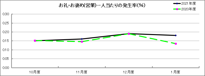 グラフ