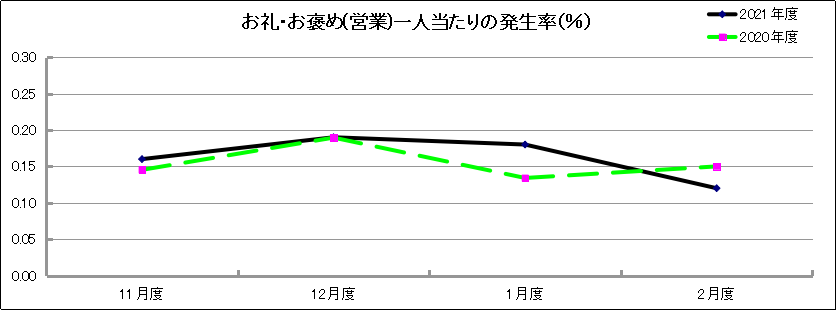 グラフ