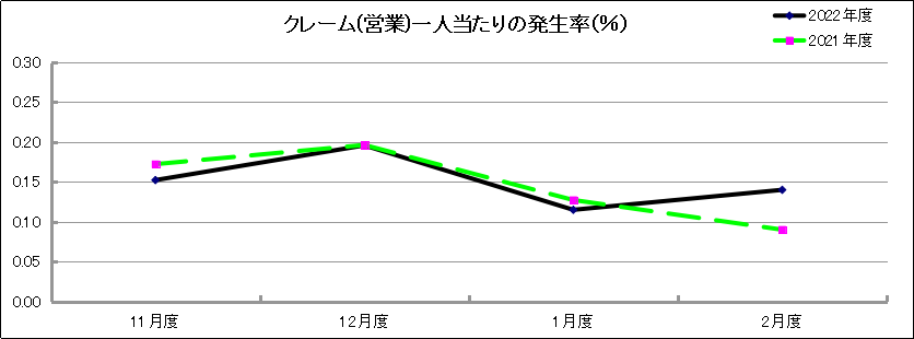 グラフ