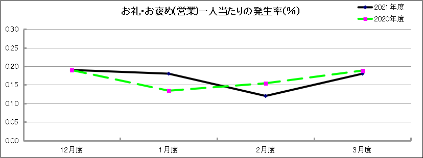 グラフ