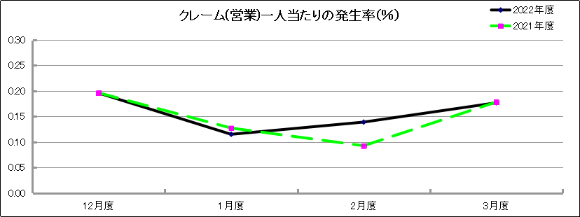 グラフ