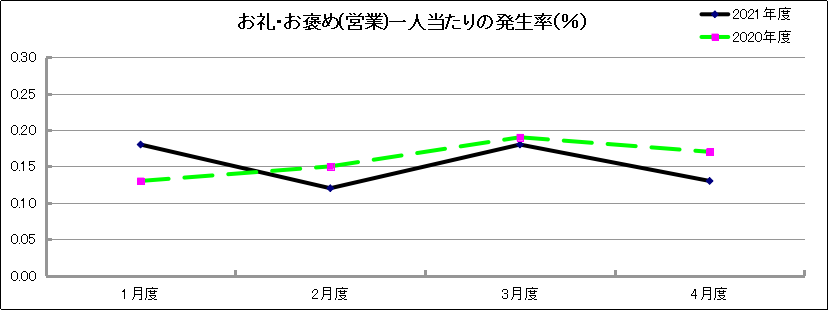 グラフ