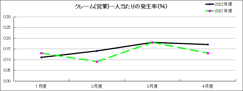 グラフ