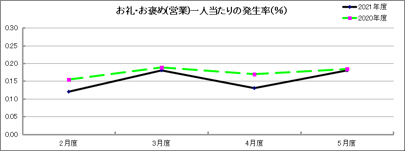 グラフ