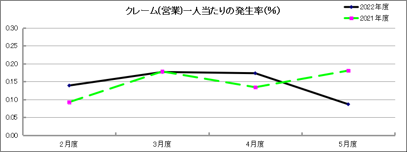 グラフ