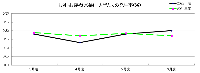 グラフ