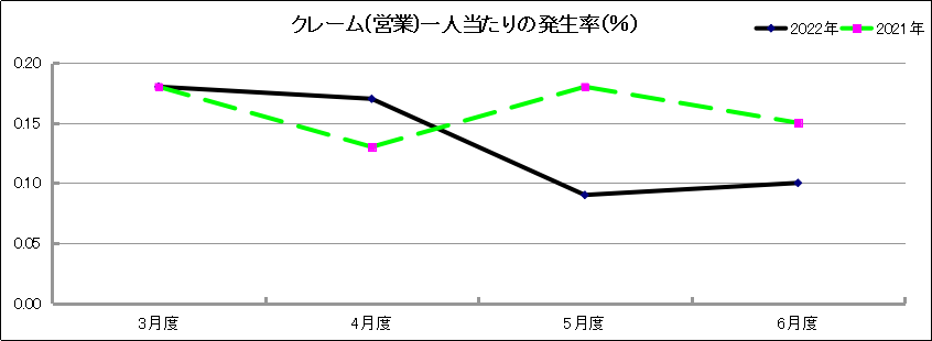 グラフ