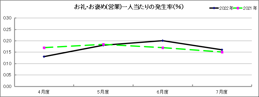 グラフ