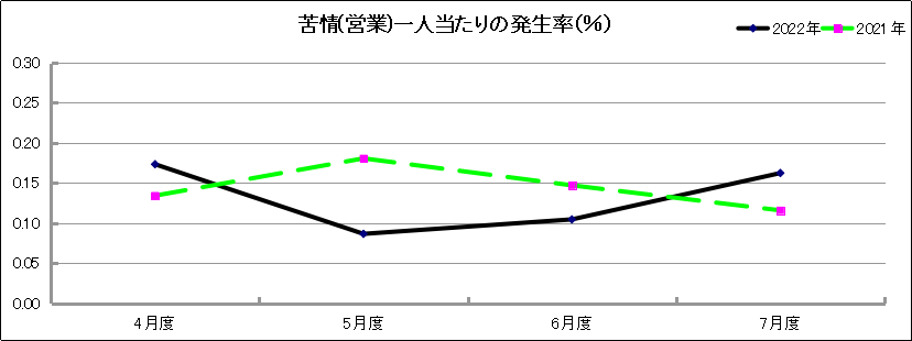 グラフ