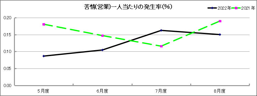 グラフ