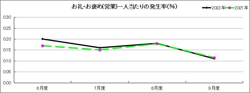 グラフ