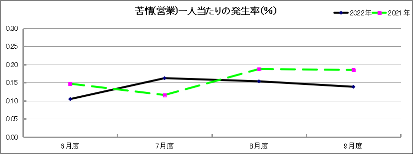 グラフ