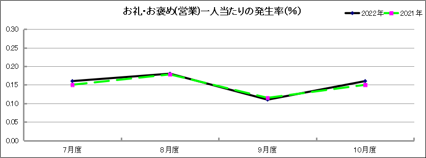 グラフ