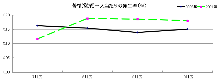 グラフ