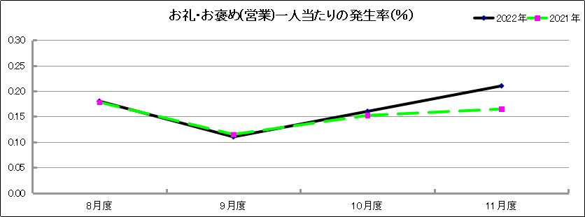 グラフ