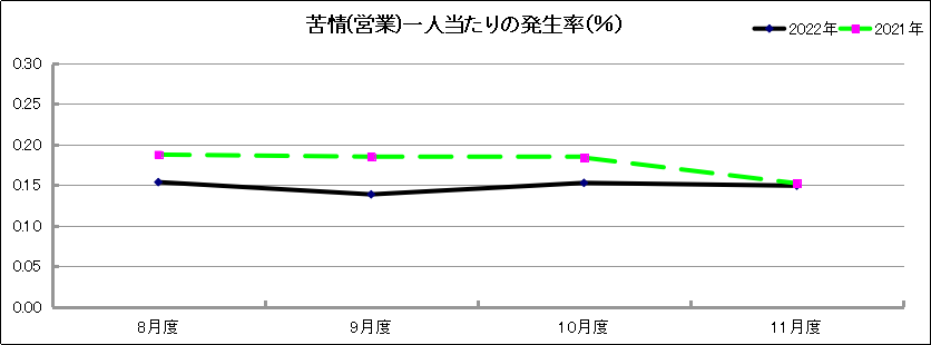 グラフ