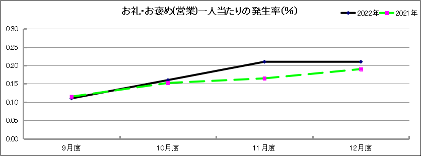 グラフ