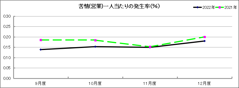 グラフ