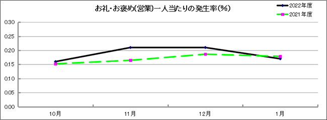 グラフ