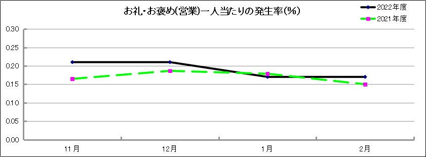 グラフ