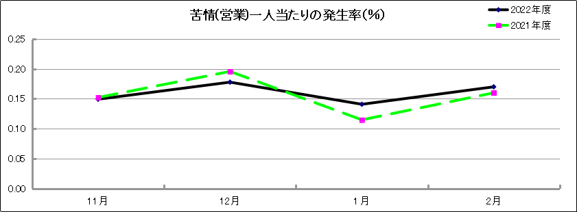 グラフ