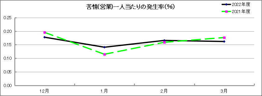 グラフ