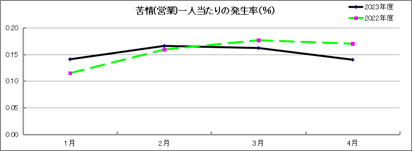 グラフ