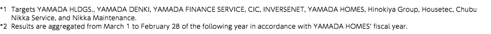 Medium to Long-term Policiesv