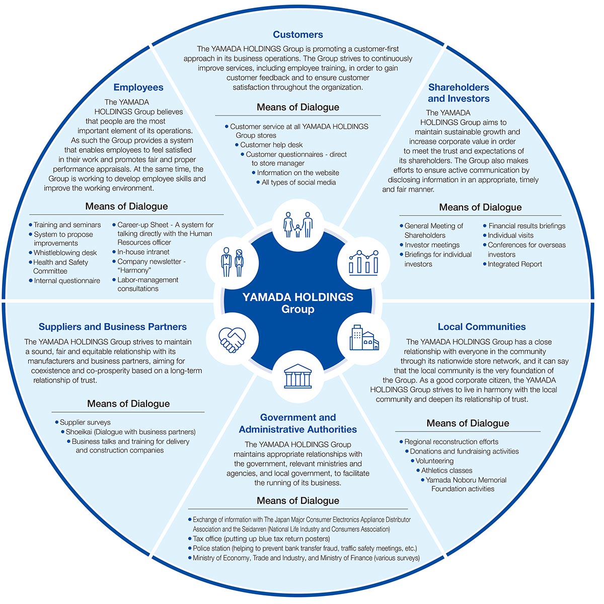 Stakeholder Engagement