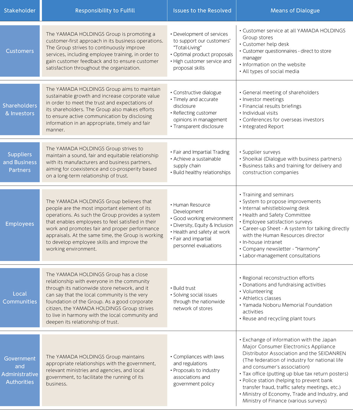 Stakeholder Engagement