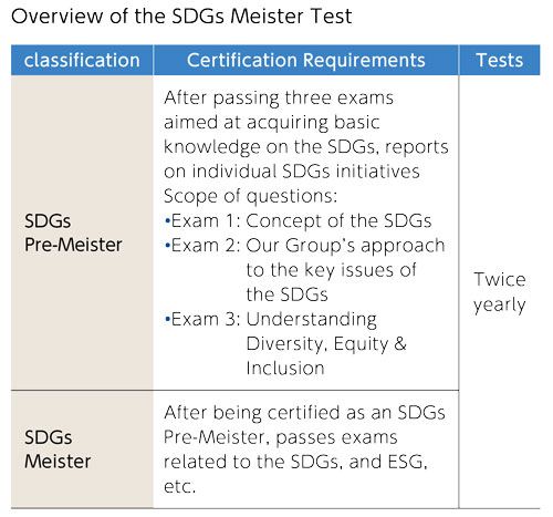 Sustainability Training & Education
