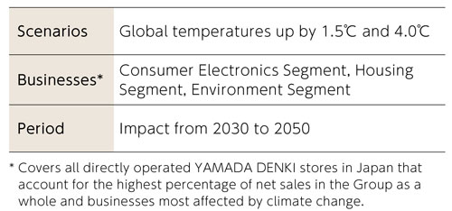 Scenario Analysis Assumptions