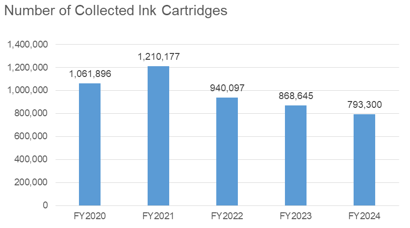 Recycling Ink Cartridges