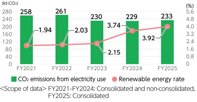 Solar Power Installations