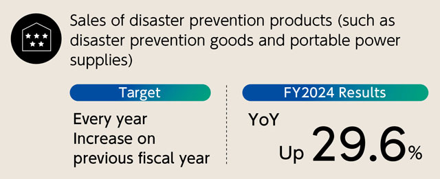 Sales of Disaster Preparedness Products