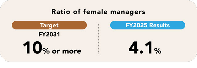 Supporting the Success of Women in the Workplace