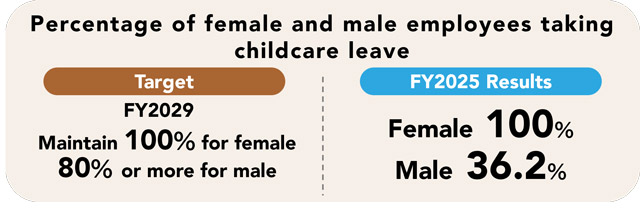 Childcare and Nursing Care System