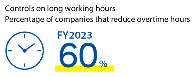 Reducing Long Work Hours