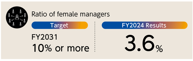 Supporting the Success of Women in the Workplace