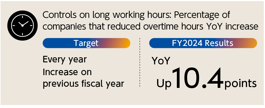 Reducing Long Work Hours