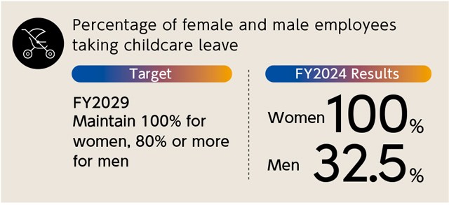 Childcare and Nursing Care System