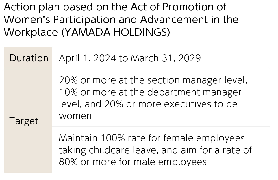 Supporting the Success of Women in the Workplace