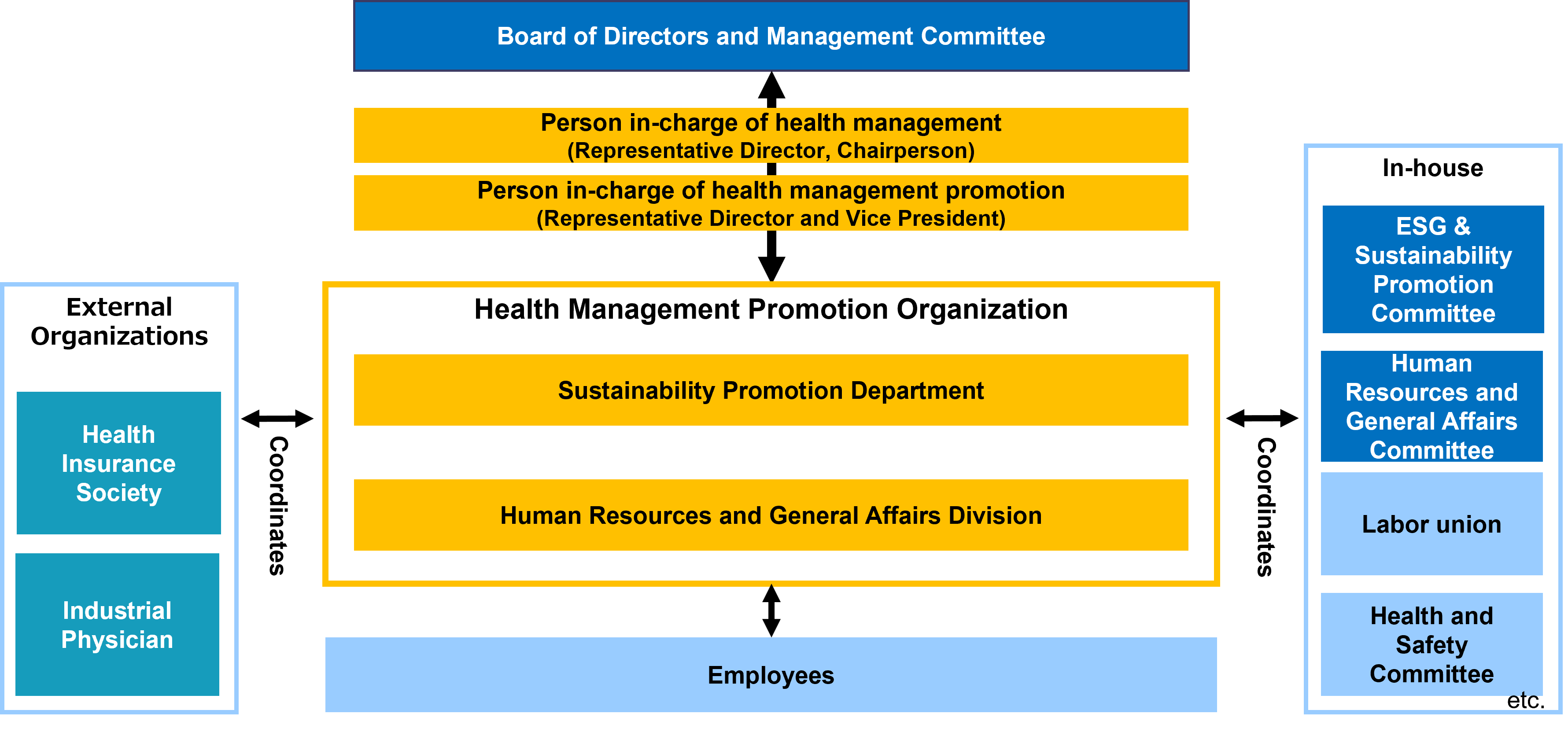 Main Initiatives to Prevent Accidents at Work